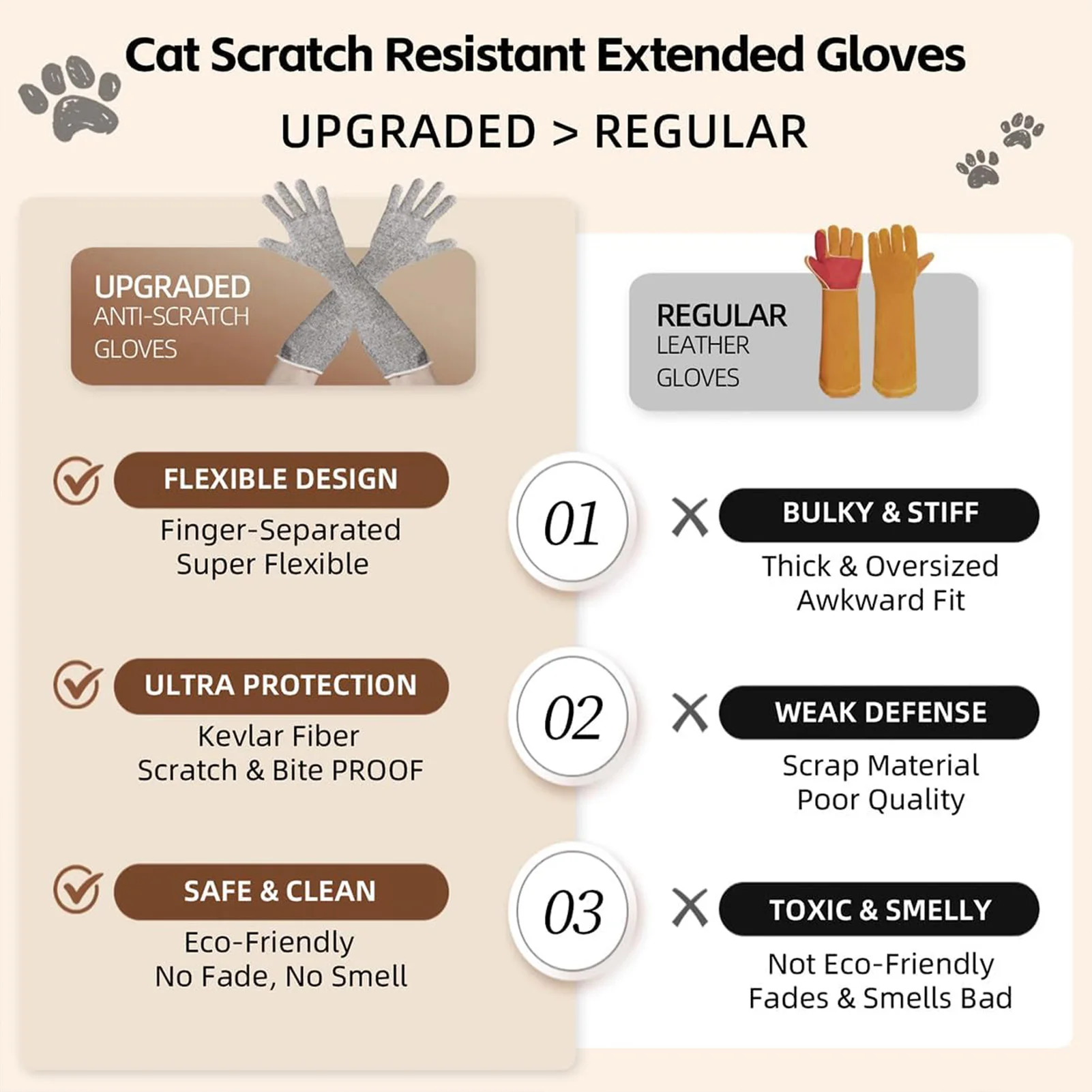 Thumbnail 4 - #5 Latest Pet Grooming Gloves Updates