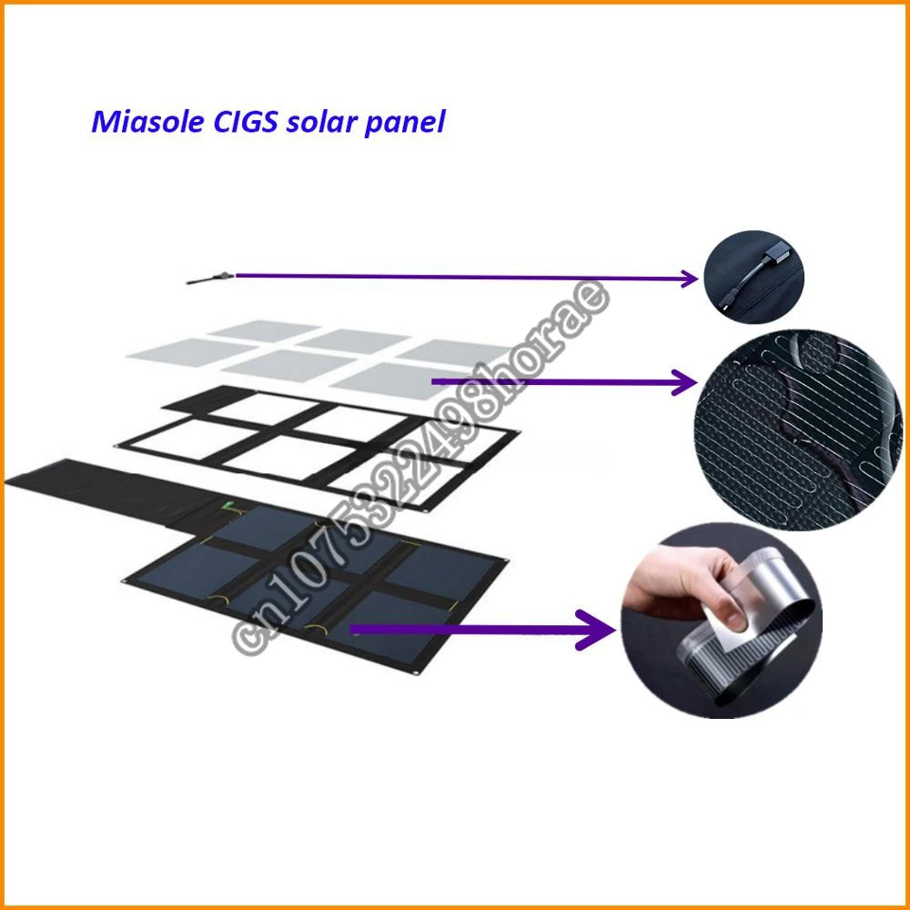 Renewable solar module charger for caravan,accumulator,yacht