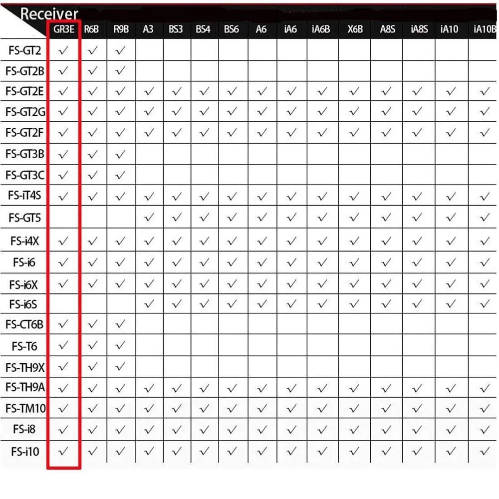 OGRC Flysky FS-GR3E AFHDS Ricevitore a lungo raggio 2.4G 3CH per FS-GT2 FS-GT2B FS-GT3B FS-GT3C FZ-IT4S Trasmettitore RC Car Boat-2 pezzi