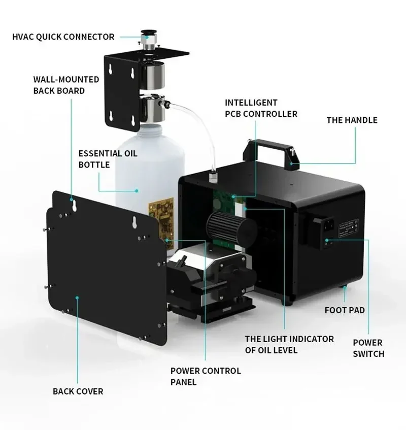 Large Capacity HVAC Diffuser Machine For Scent Commercial Aroma Diffuser Control Scent diffuser