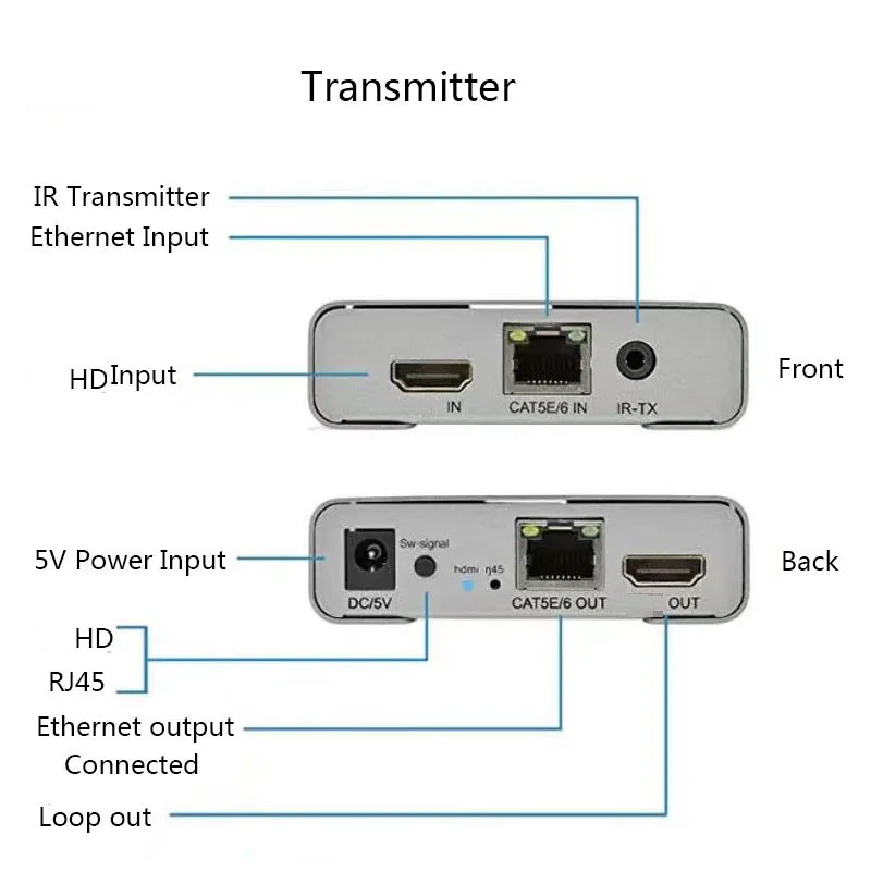 4K 120M Extender Via Cat5e/6 CAT6 RJ45 Ethernet Cable Video Converter for HDMI-compatible Splitter Transmitter Receiver Cascade