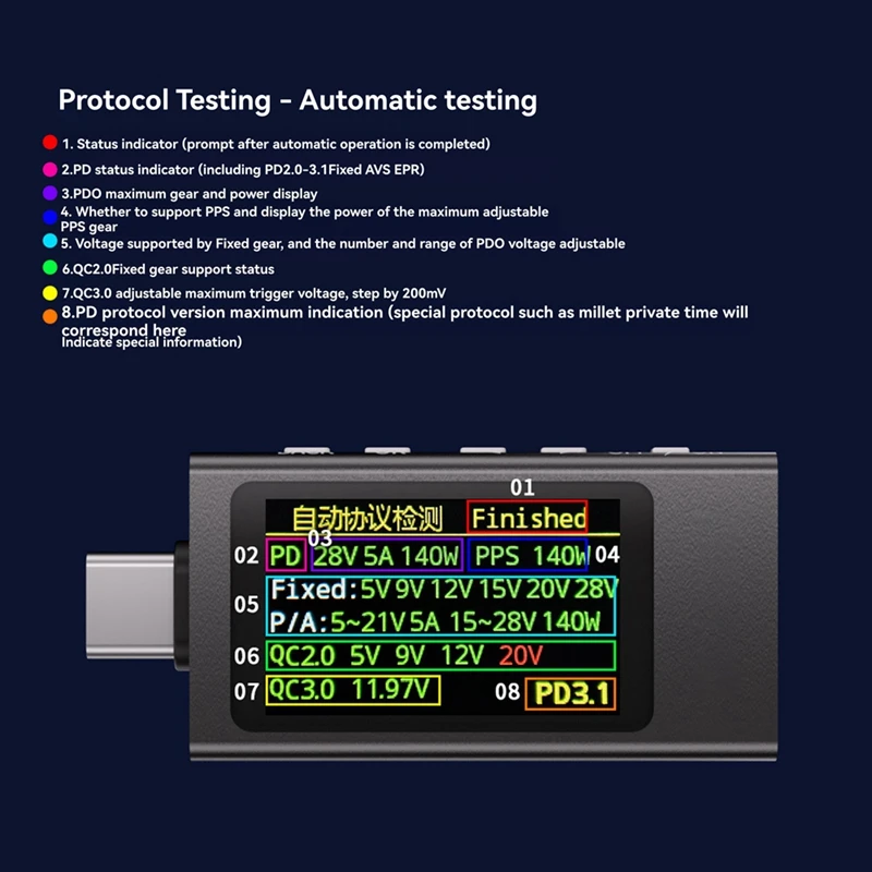 KWS-X1 Power Meter Type-C Tester Multifungsi Tampilan Digital Tegangan DC Ammeter Power Meter untuk Alat Listrik