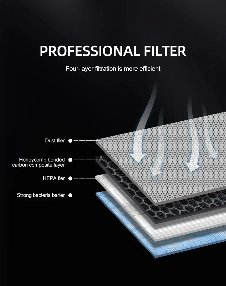 Für Tesla Modell 3 Modell y Hepa Aktivkohle Luftfilter Klimaanlage Filter element Ersatz kit für Tesla Zubehör – Detail 4