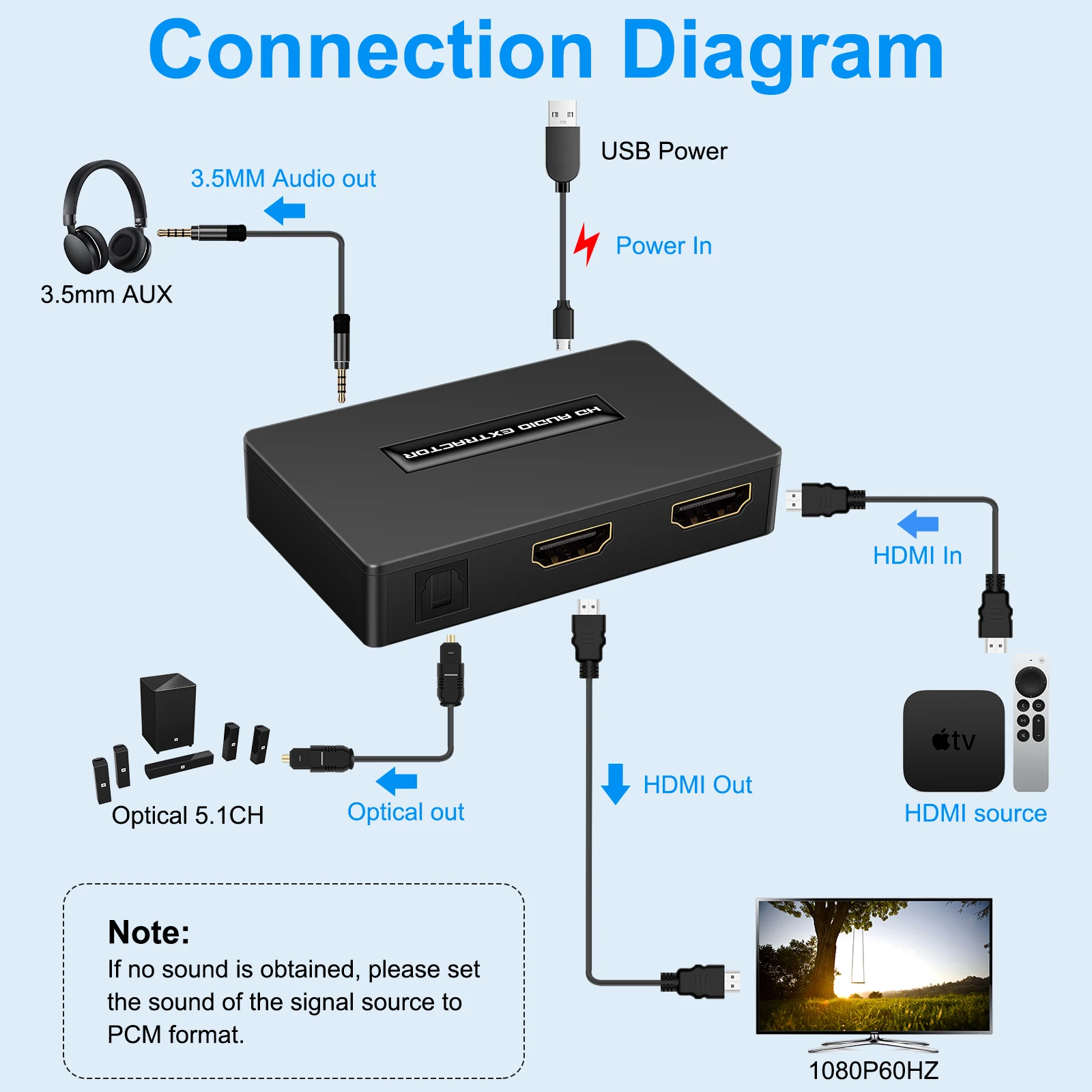 Extracteur audio compatible HDMI vers HDMI, TOSLINK optique éventuelles DIF + 3.5mm, séparateur audio stéréo avec câble de procureur