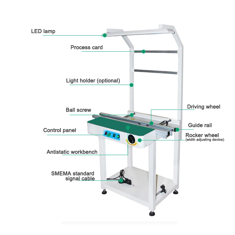 ZBJBT350- 1.5M SMT Automatic Docking Station Stainless Steel Pipe Reflux Welding Machine PCB Buffer Transmission Patch Detection