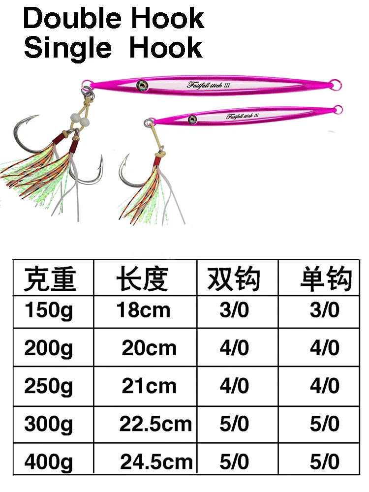 5 Pcs Luminous Jig Lure 150g 200g 250g 300g  Metal Jigs Deep Sea Fishing Lure Saltwater Jigging Lure Hard Bait view 4