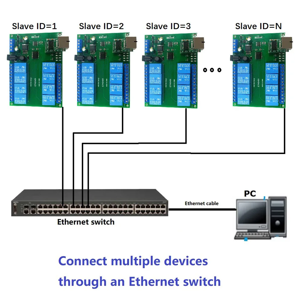 DC12V 8Ch Network Ethernet RS485 Multifunction Modbus Salve Relay Module RTU TCP/IP UART Switch Board for PLC Industrial Control