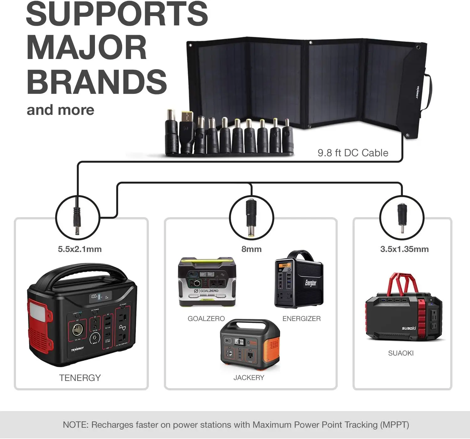 Solar Panel Charger for Camping Power Supply, Portable Power Chargers, and Power Packs, Outputs includes DC