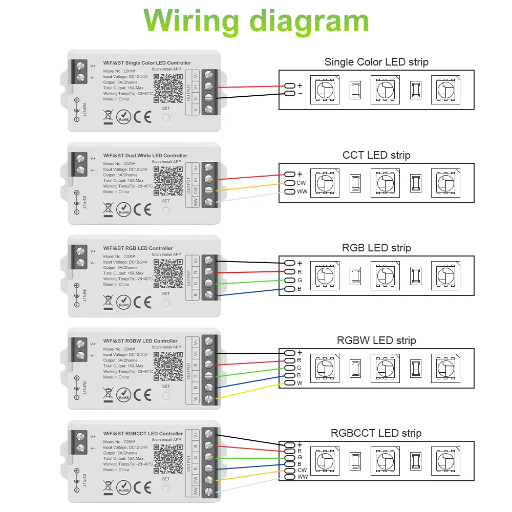 Imagem -03 - Controlador de Faixa de Led Tuya Wifi Controlador Inteligente Trabalhar com Alexa Google Home Rgb 4pin Cct Pinos 12v24v