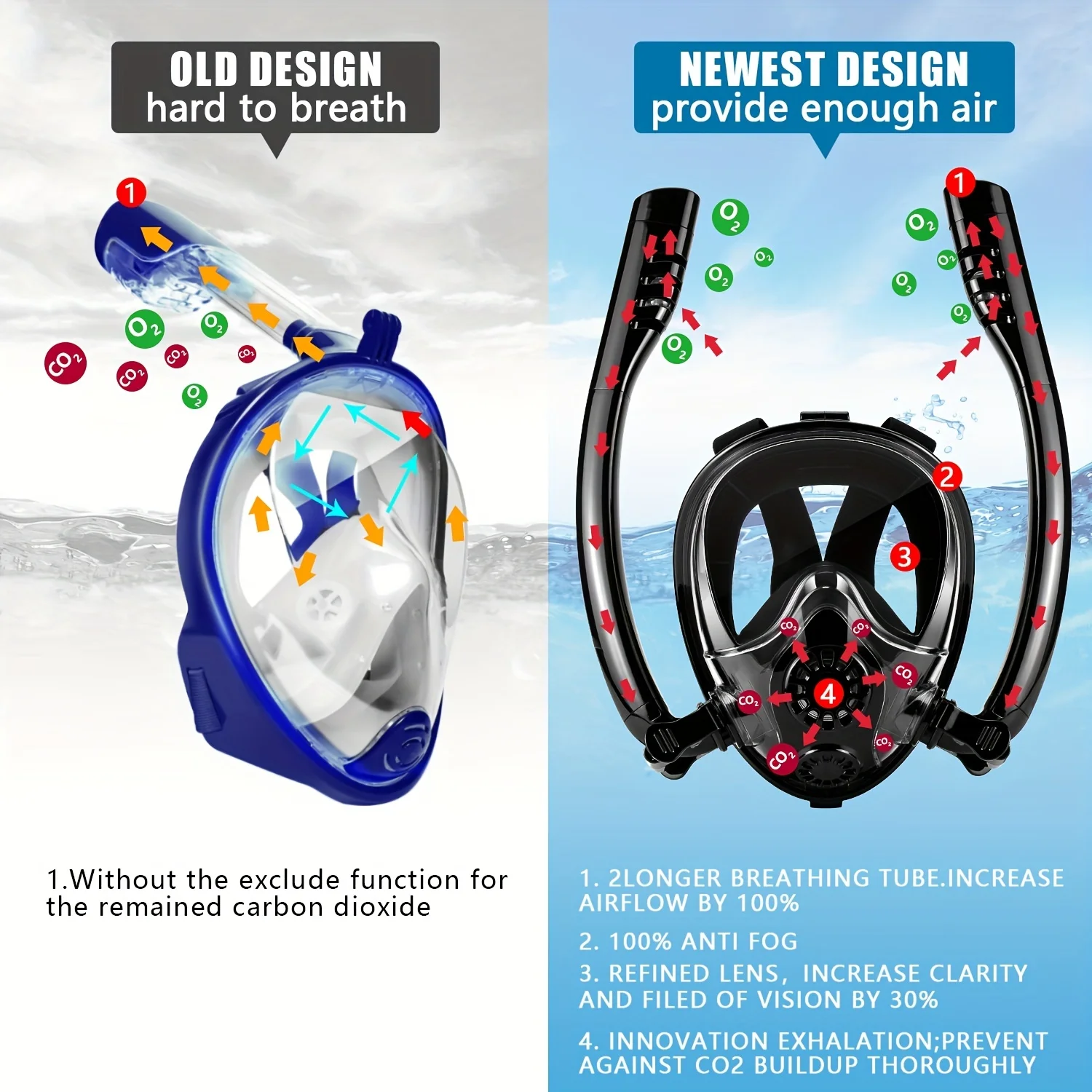 

Full Face Snorkel Mask Set for Adults - 180° Panoramic View with Anti-Fog and Anti-Leak Technology
