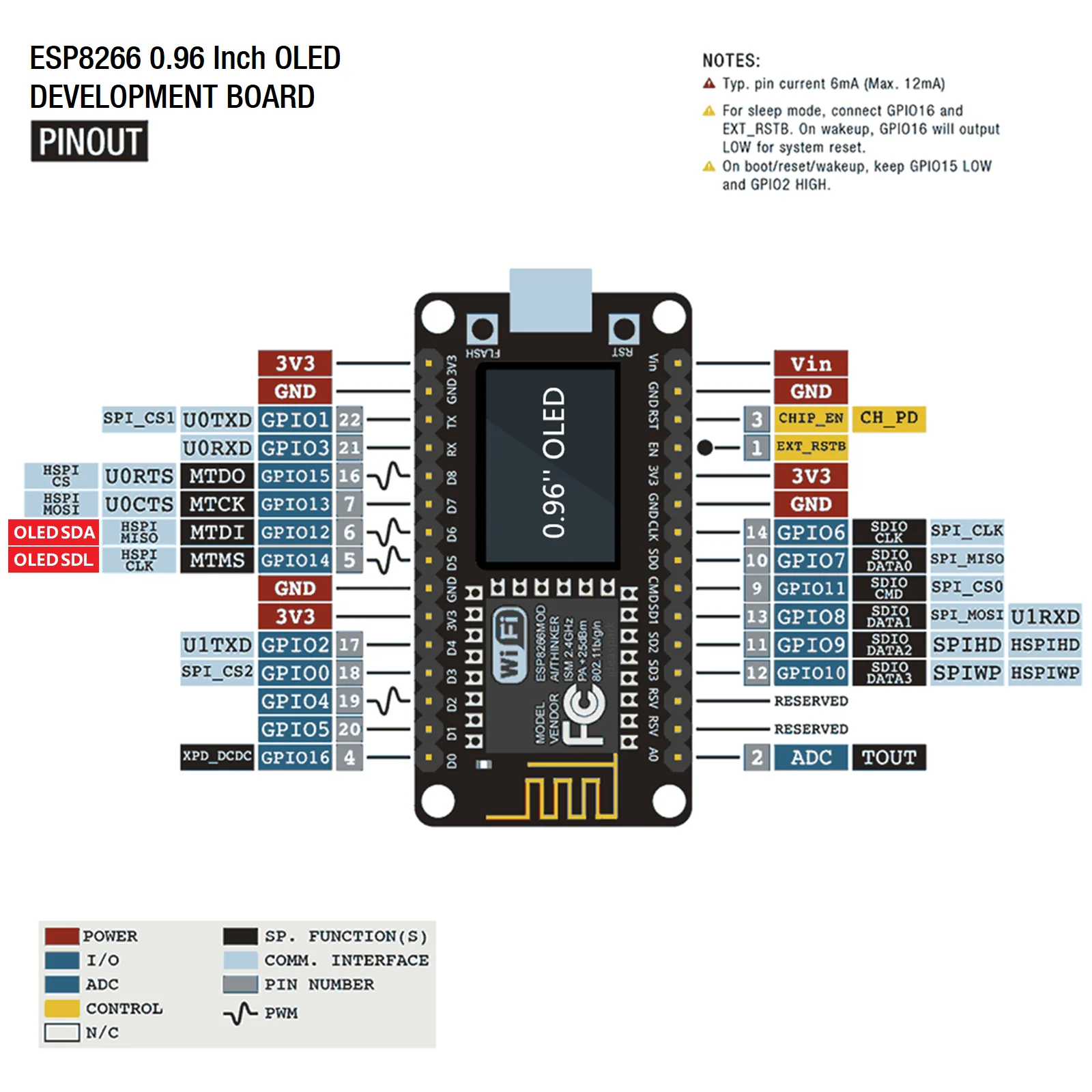 NodeMCU ESP8266 Development Board with 0.96‘’ OLED Display,CH-340,ESP-12E WiFi Module,Micro USB for Arduino/Micropython ESP8266