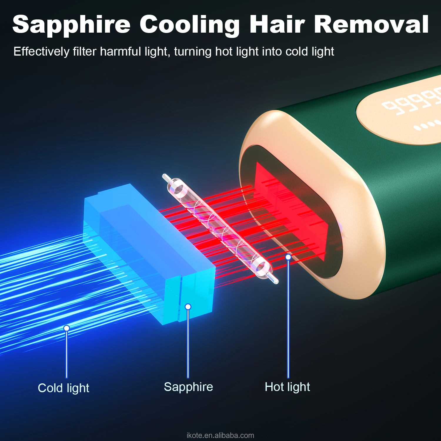 آلة إزالة الشعر بالليزر Ipl المحمولة عالية الجودة، آلة إزالة الشعر بالليزر لتبريد الثلج والياقوت في آلة إزالة الشعر المنزلية