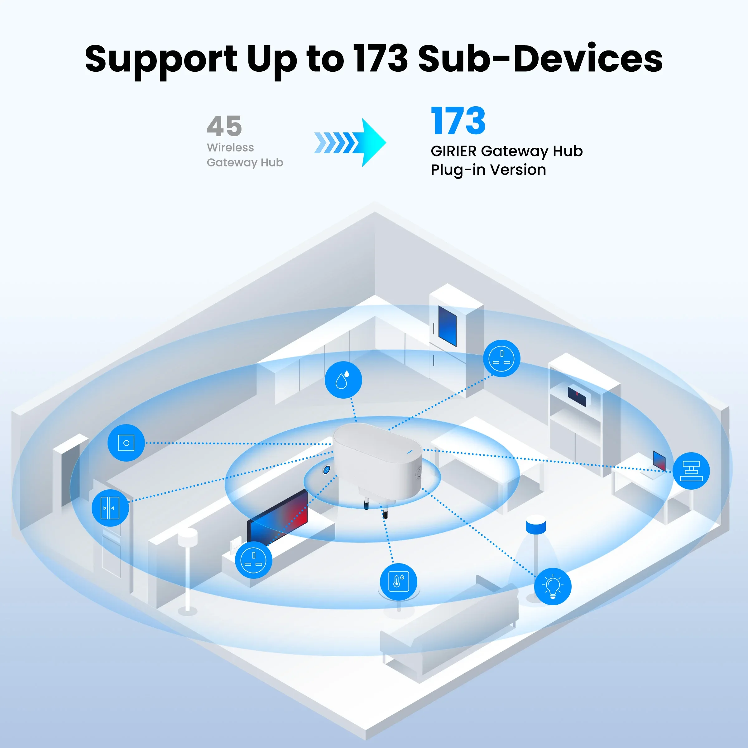 GIRIER Tuya Smart Gateway Hub Tipo plug-in Multi-modalità Bluetooth Gateway Bridge ZigBee Hub per l\'automazione domestica Funziona con Alexa