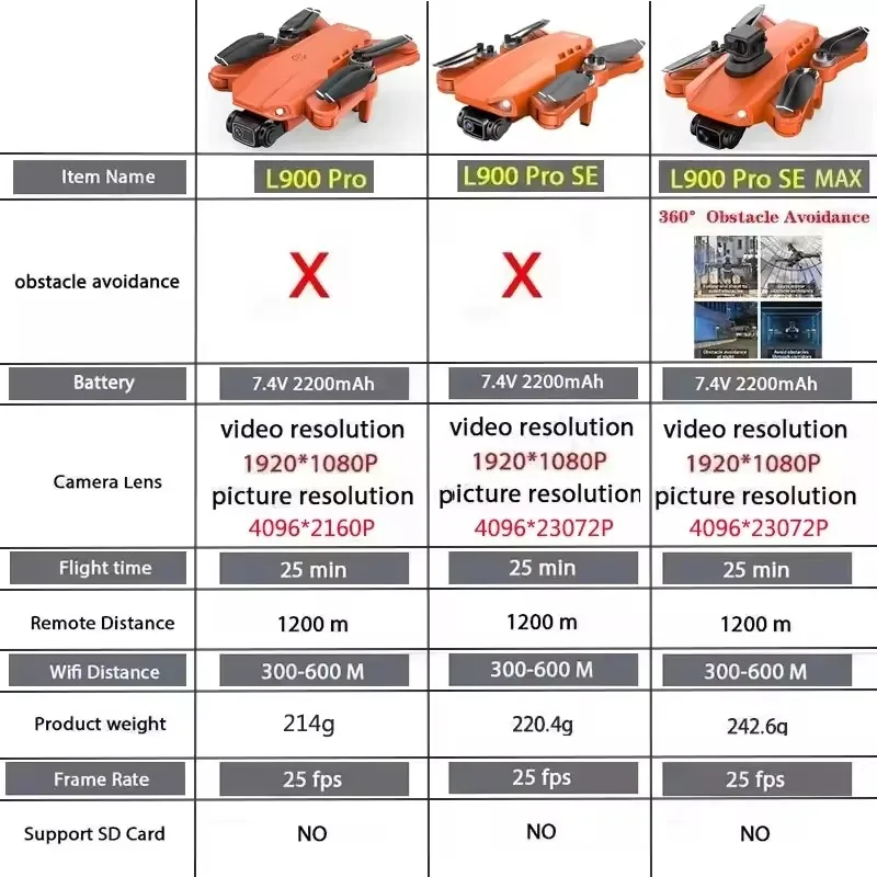 Jouets de drone L900 Pro SE MAX 4K avec caméra double HD GPS 5G WIFI 360 °   Moteur sans balais pour éviter les obstacles Rc FPV Quadcopter Dron