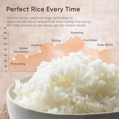 10-Cup Rice Cooker …