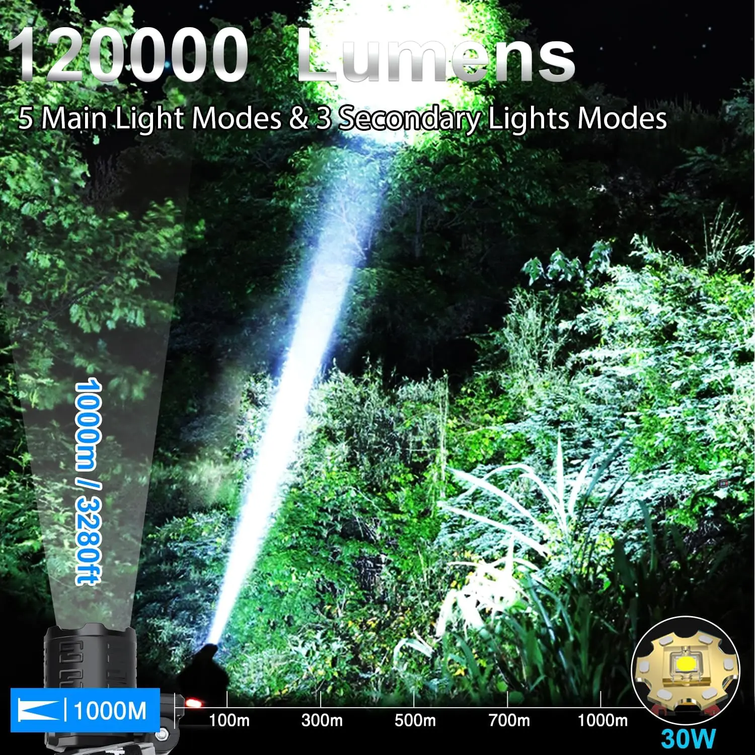 120000LM مصباح LED فائق السطوع رئيس الشعلة مصباح يدوي قابلة للشحن مع محس حركة 8 طرق كشافات مقاومة للماء للتخييم والجري #2