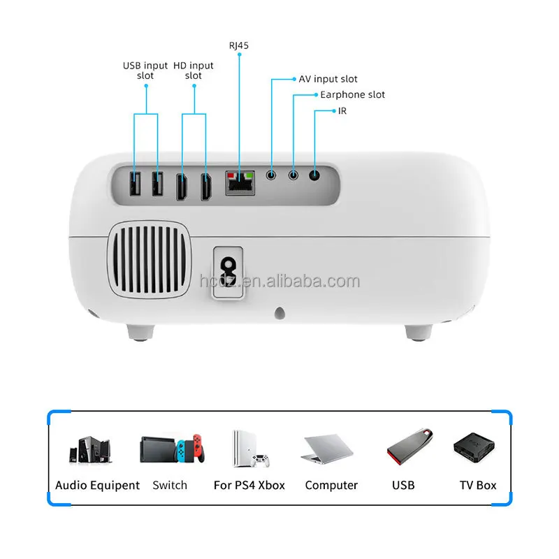 July008 Newest 3100 Lumen Full HD 1080p Video Projector Smart Home Theater Mini Projector with LED Lamp 4K Resolution
