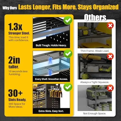 

Настенный органайзер для электроинструментов 49 дюймов, усиленный, для тяжелых условий эксплуатации | Стеллаж для гаражного хранения грузоподъемностью 620 фунтов с 12 держателями для дрелей