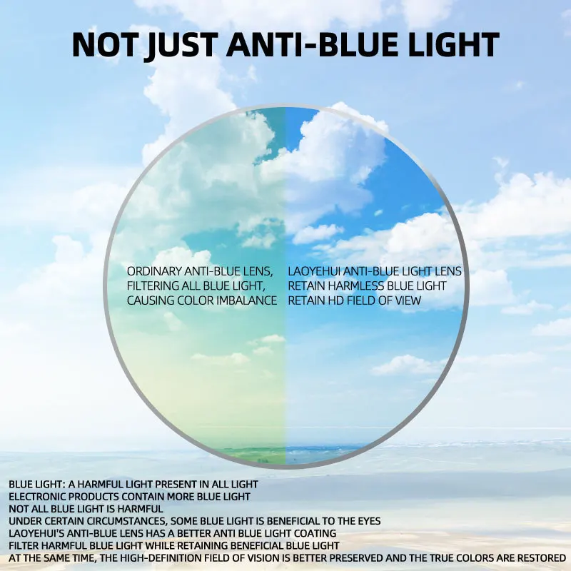 Anti Blue Light Blocking 1.56 1.61 1.67 1.74 Prescription Glasses Lens Myopia Hyperopia Progressive Lenses CR-39 Resin Aspheric