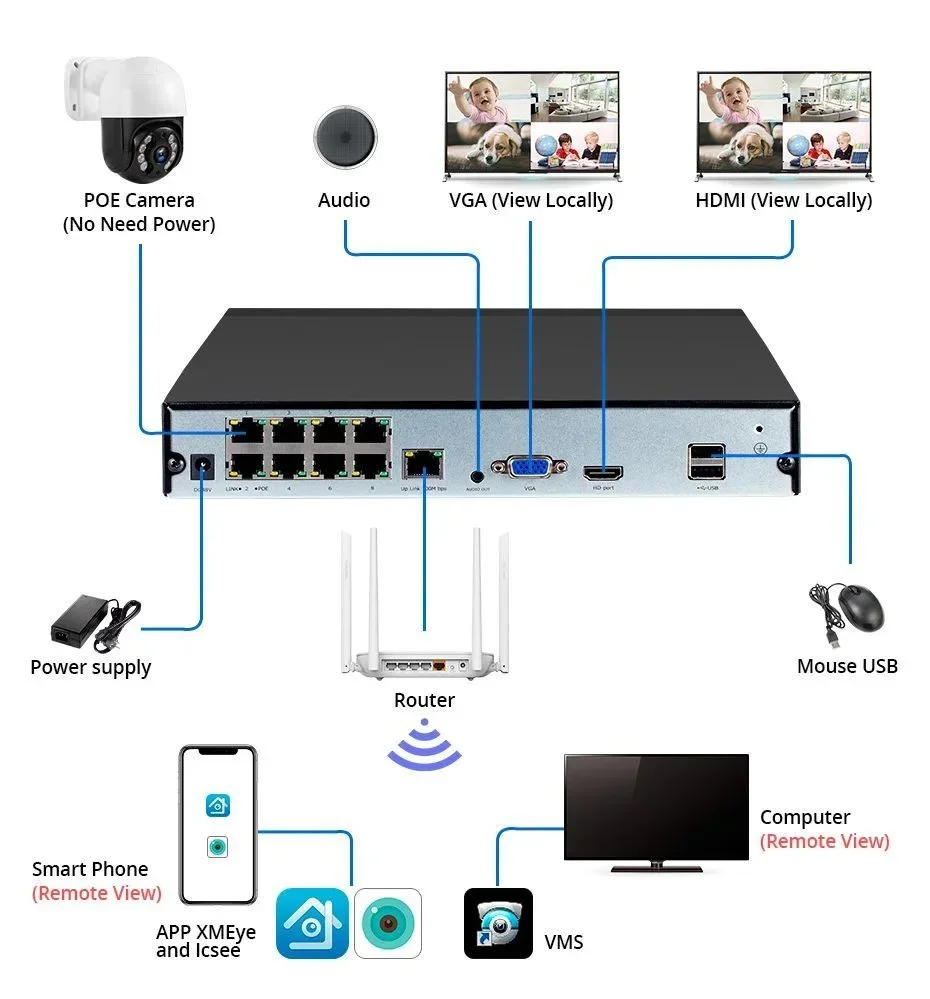 XMEye 8MP 4mp ชุดกล้องเครือข่าย IP Wo Way กล้องวงจรปิด 4k ICsee POE กล้อง Ip NVR PTZ การรักษาความปลอดภัยกลางแจ้ง Ip Poe กล้องชุด