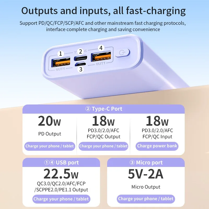 VIVO 500000mAh Power Bank 140W Super Fast Charging Powerbank Portable External Battery Charger for iPhone Huawei Samsung Xiaomi