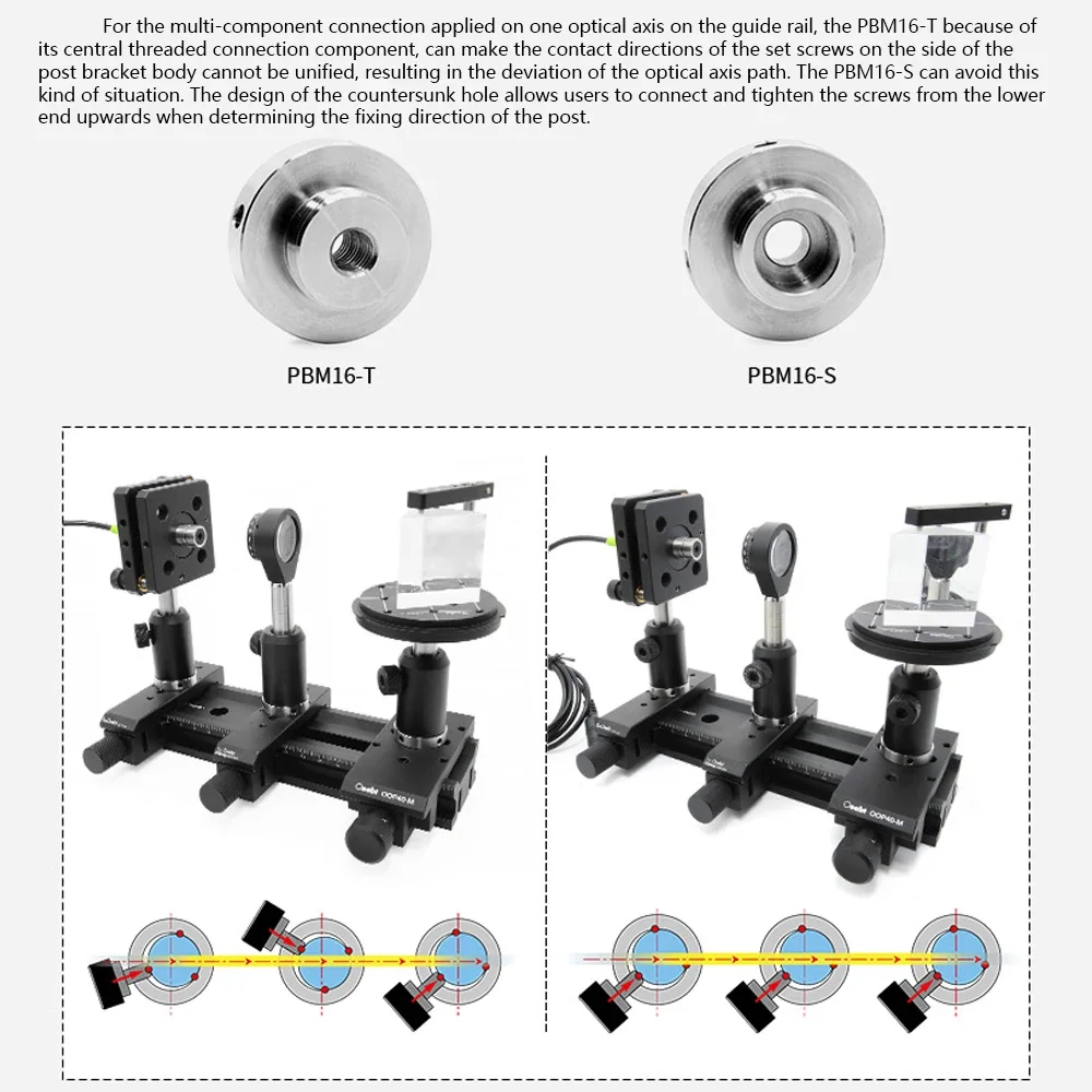 PBM16 Series M16 / M6 Manual Screw Type M16 To M6 Upright Support Conversion Screw Module