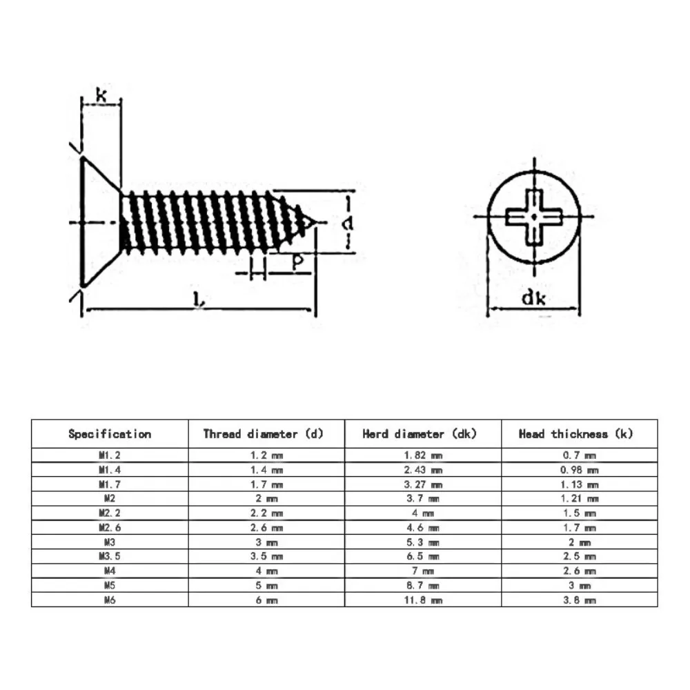 M1 M1,2 M1,4 M1,7 M2 M2,3 M2,6 M3 M3,5 M4 Schwarzer Stahl Kleine Micro Cross Phillips Flachsenkkopf selbstschneidende Holzschrauben – Detail 1