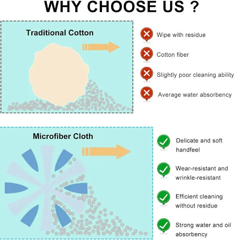 Car Touch Screen Cleaning Cloth Double Sided Thickened Microfiber High Absorbent Wipe for Car Touchscreen Phone Tablet Screen