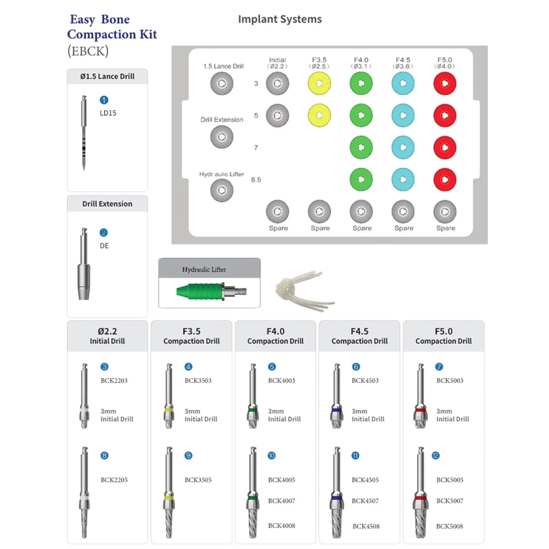 Dental Easy Bone Compaction Kit Sinus Lift Bone Surgical Kit for Soft Bone Compatible Hiossen