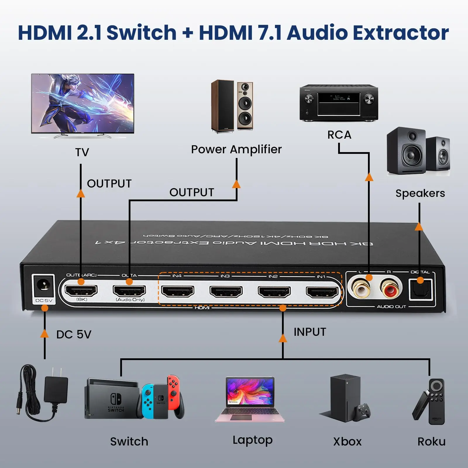 

8K 4 In 1 Out HDMI Switch with 7.1CH Audio Extractor and ARC, 8K@60HZ HDMI 2.1 Switch Audio Converter Support Optical, L/R Audio