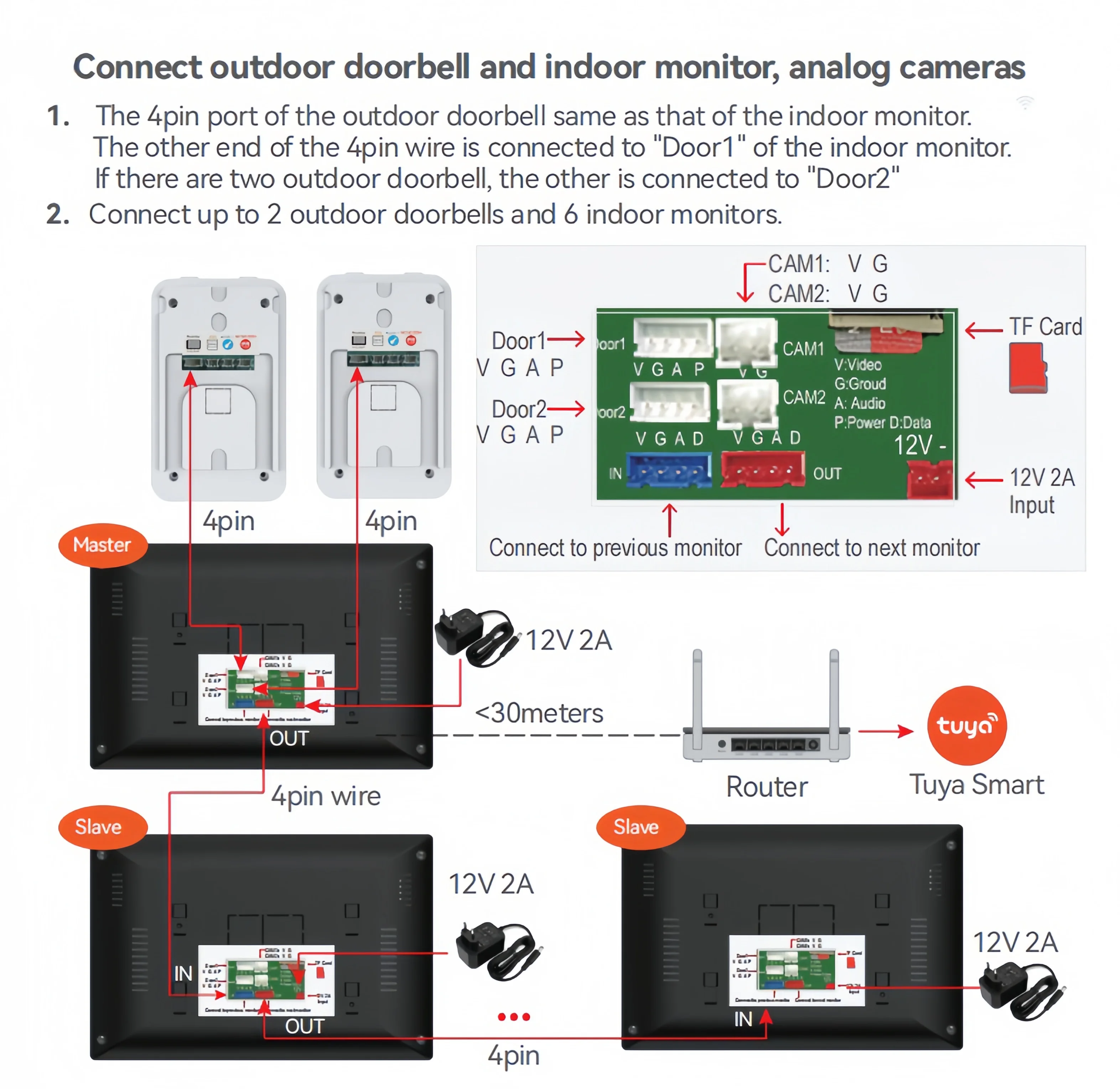 Sistema citofonico videocitofono intelligente Tuya Wireless Wifi da 7 pollici con telecamera esterna impermeabile RFID 1080P sblocco remoto casa