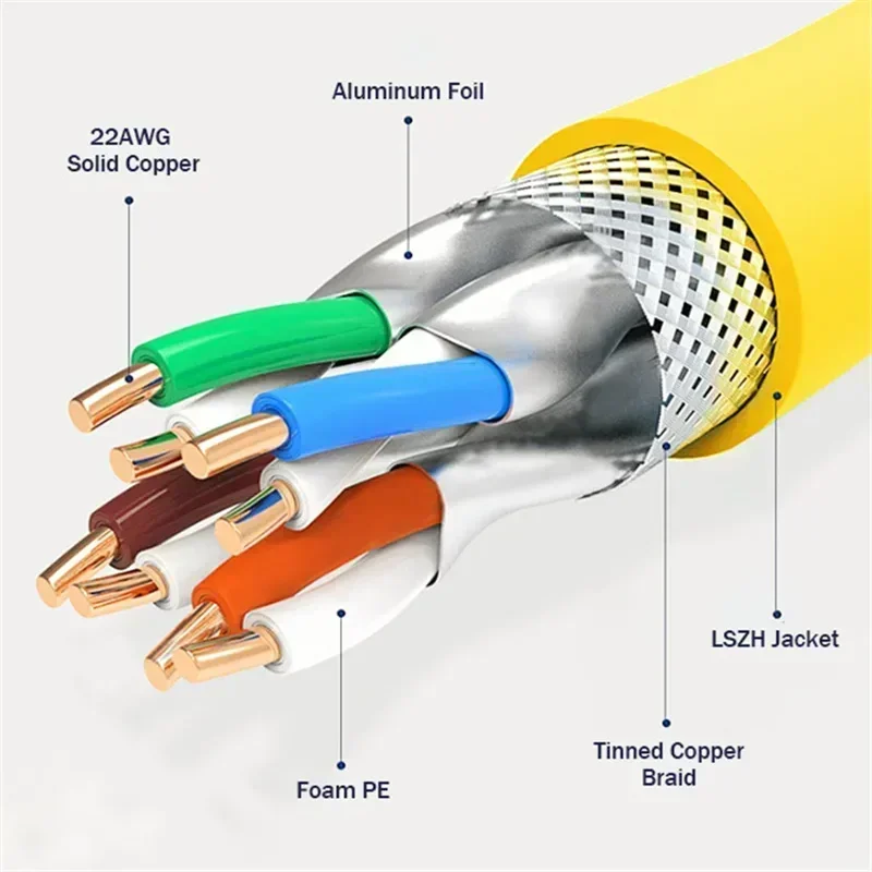 Kabel Ethernet kabel sieciowy Cat8 RJ45 CAT 8 40G 2000MHz S/FTP instalacja z podwójną osłoną 22AWG 24AWG kabel sieciowy Lan