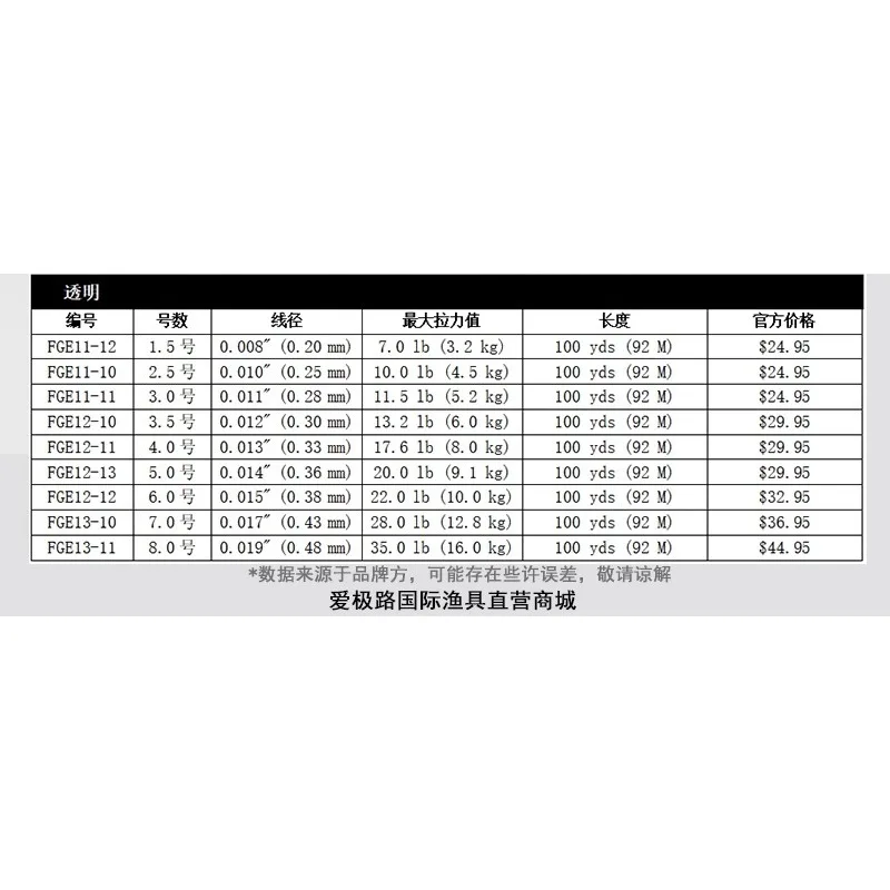 Senar pancing khusus untuk GAMMA EDGE