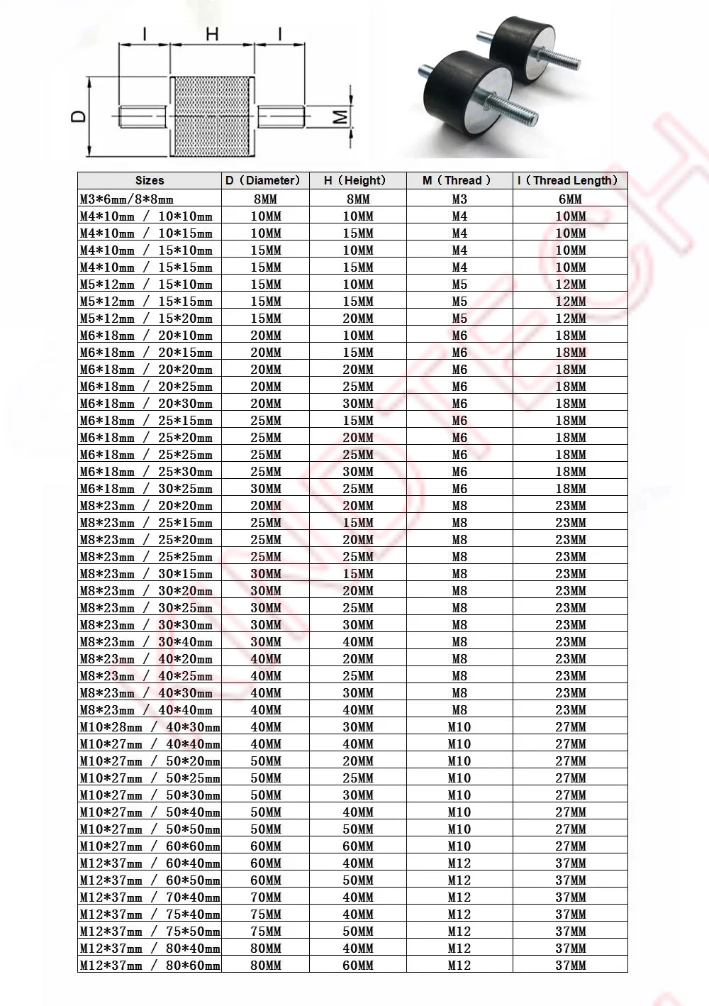 1/2/4/6/10Pcs M3 M4 M5 M6 M8  Male-Male Thread Shock Absorbers Dia 8-40mm VV-Type Rubber Mount Anti Vibration Silent Block