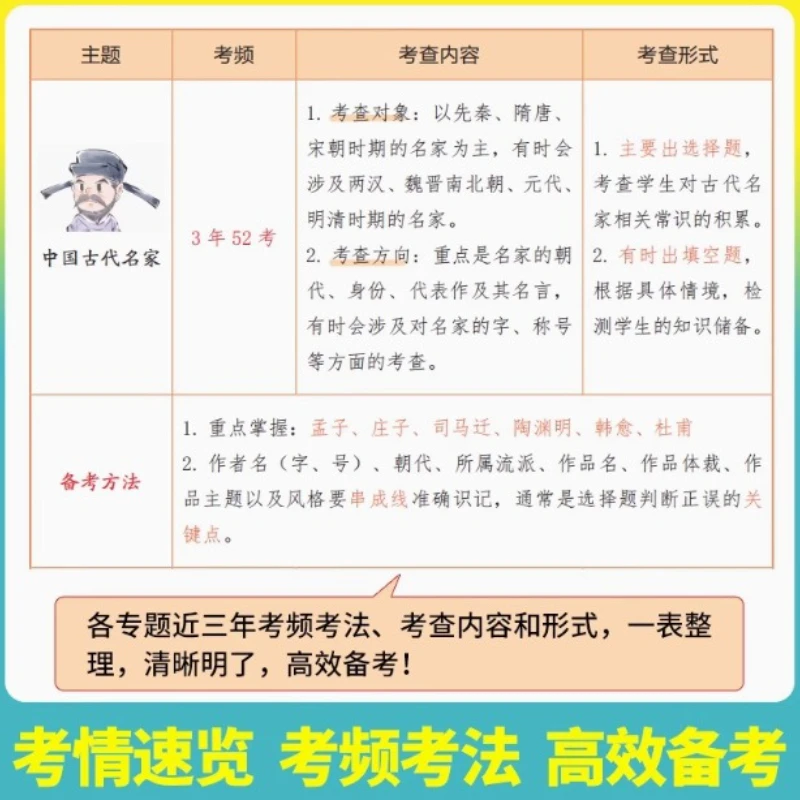 Middle School Students Must Memorize Literary and Cultural Knowledge, Comic Version, Synchronized Textbook for Grades 7-9