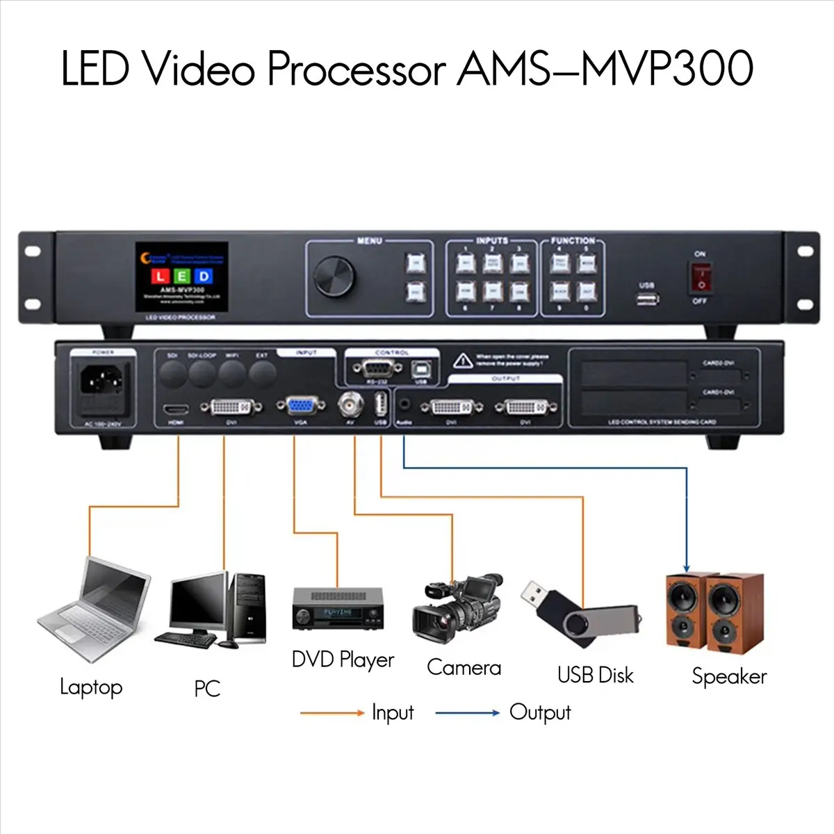 【~ New A40U】LED Video Wall Processor AMS-MVP300 Support for Novastar Linsn Systems for Advertising LED Displays