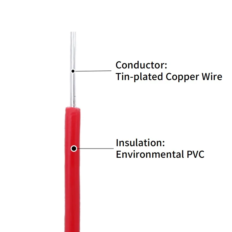 5/20M Single Core Copper Wire 26 24 22 20 18 16 14 AWG PVC Insulation Solid Tinned Plating LED Line DIY Equipment Electric Cable