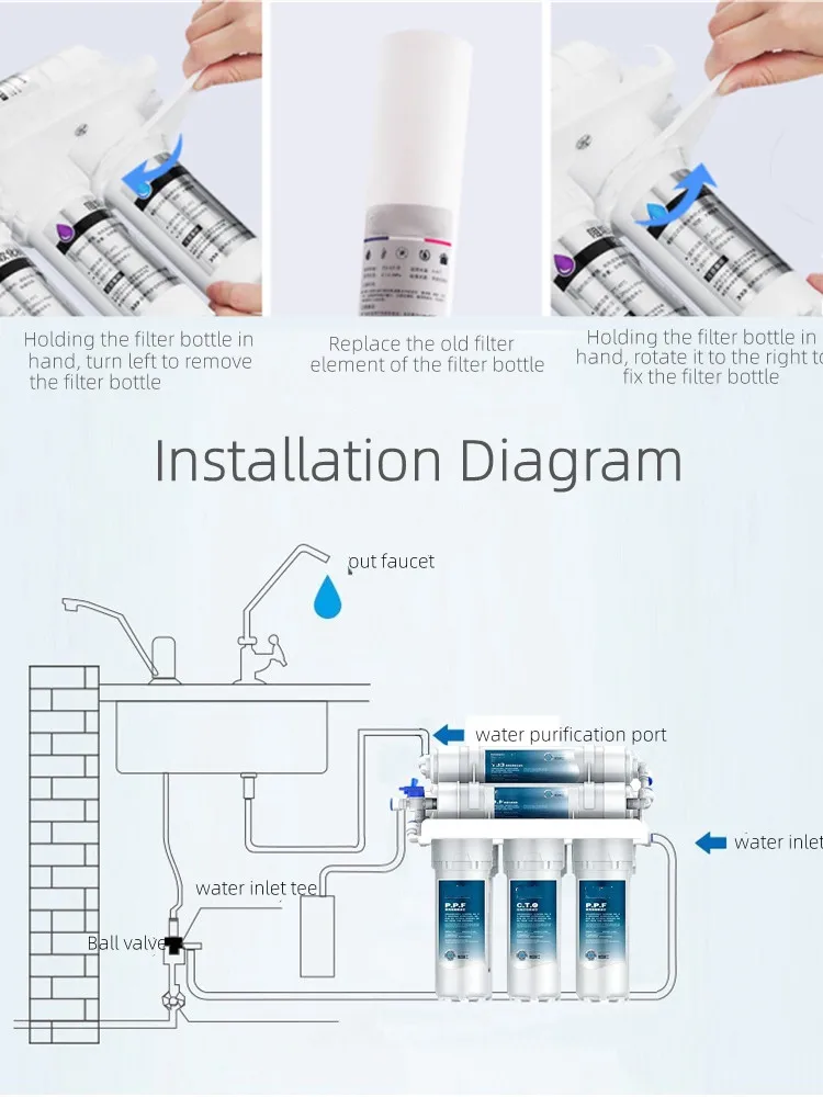 3+2 Water Filter System 5 Stages Drinking Water Filter System Purification for Household Kitchen with Filter Cartridge Kit Tap