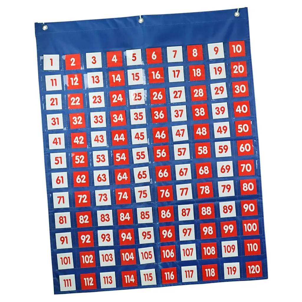 Number- Learning Multiplication Addition New Skills for Teaching Wall