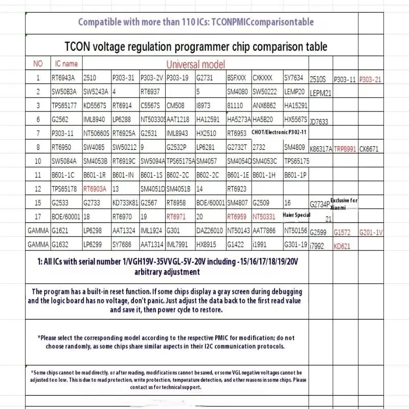 

1Set Technical Modification Logic Board Voltage Online Regulation Programmer VGH VGL VCOM Huaxing LG AUO HKC