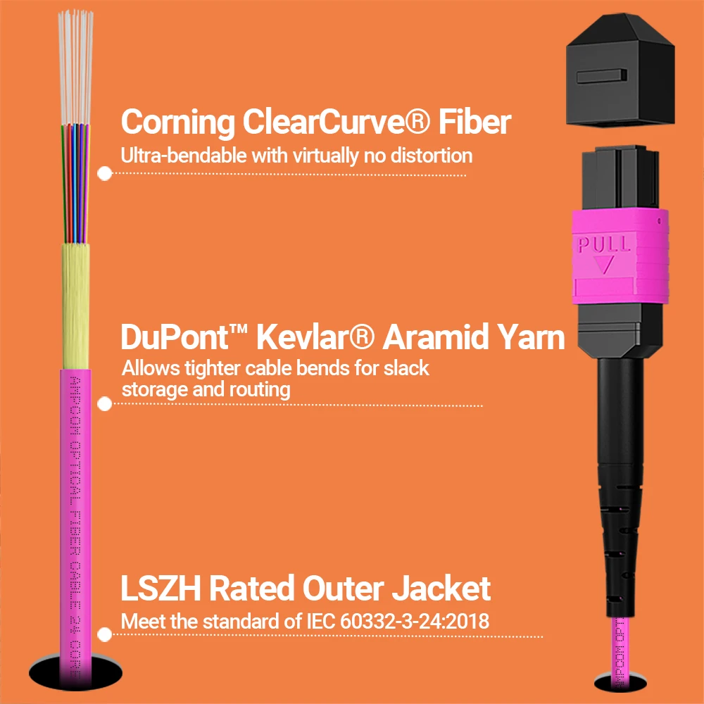 AMPCOM MPO/MTP to LC 광섬유 브레이크아웃 케이블, OS2 OM3 OM4 8/12 코어, 단일 모드 다중 모드, 10G/40G QSFP 광섬유 스플리터 케이블