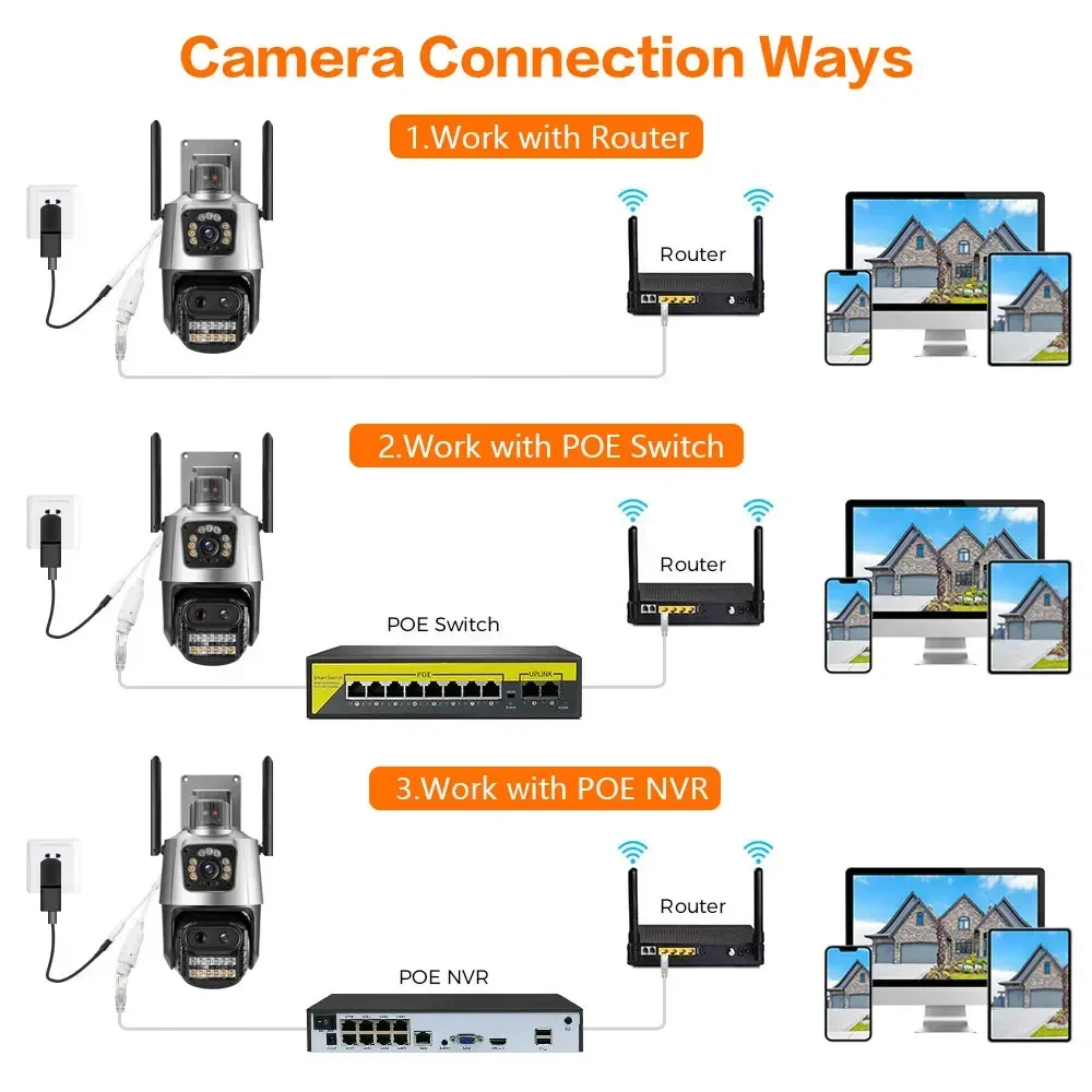 5K 9MP WiFi Camera PTZ Protection Outdoor Three Lens Dual Screen 8X Zoom Security 4K Video Surveillance 10Pcs Camera Kit iCSee