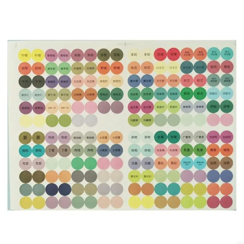 G99E 192pcs/Sheet Practical Colorful Paper Stickers Labels for Glass Essential Oil Bottles Cap Lid Labels Blank