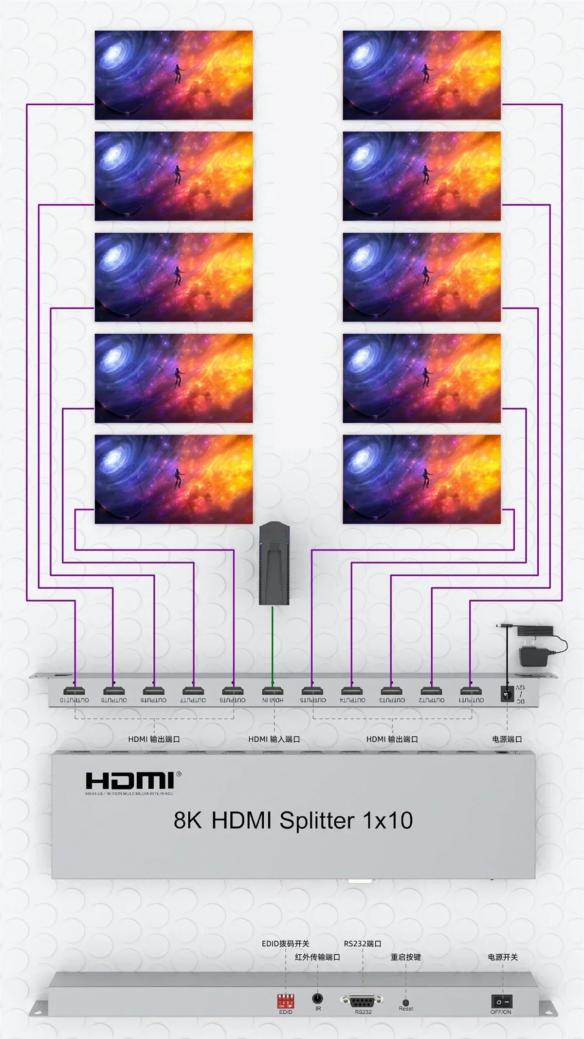 8K HDMI Splitter 1x10 4K 120Hz HDMI2.1 Splitter 1 in 10 Out Video Distributor HDR 3D EDID RS232 for PS4 Camera PC To TV Monitor