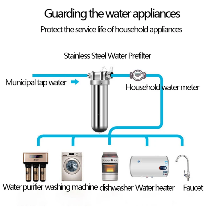 5/10/20 بوصة ترشيح السوائل SS304 مبيت مرشح الفولاذ المقاوم للصدأ DEF تصفية العلب