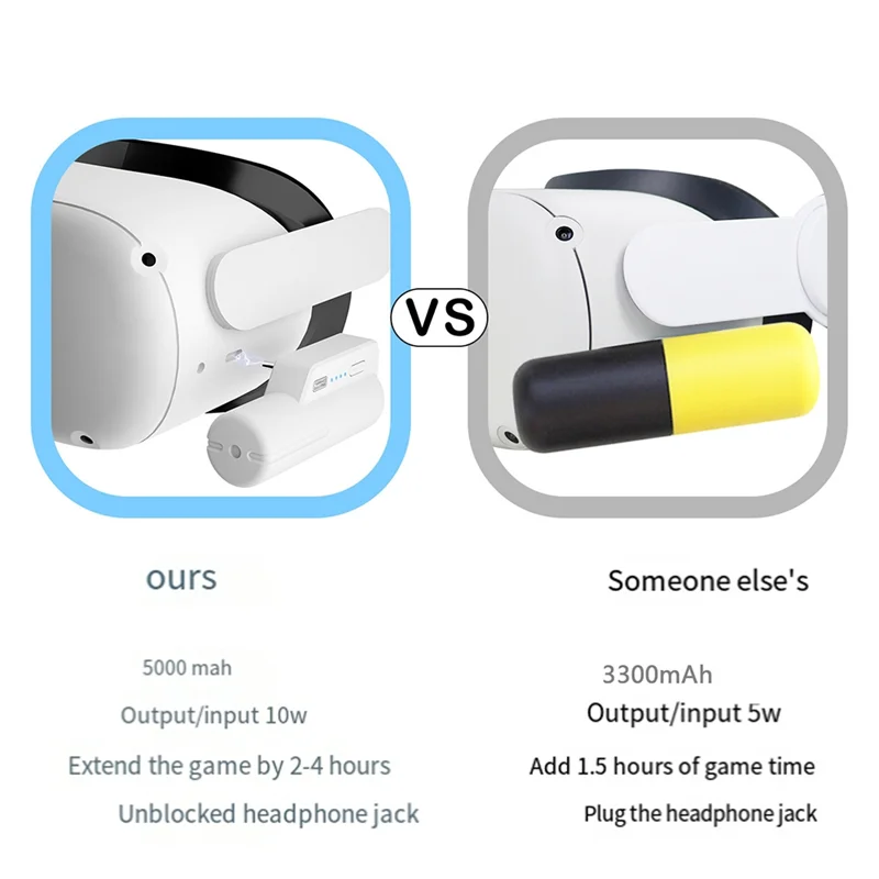 Le migliori offerte Batteria per cuffie VR Design sottile Tipo-C Ricaricabile 5000Mah Potenza estesa