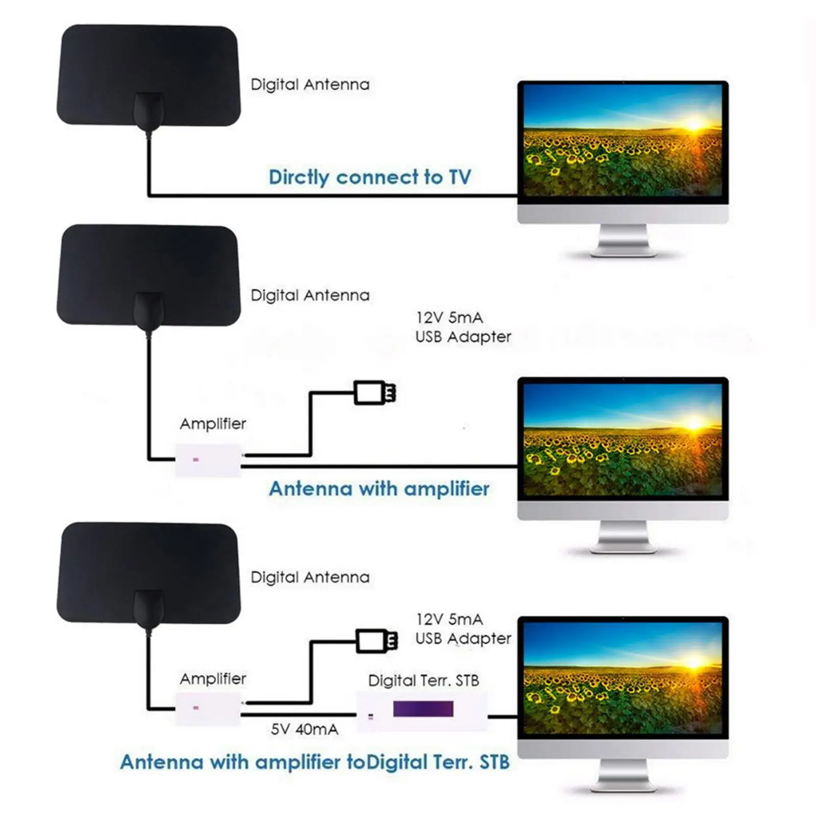 ミニヨーロッパとアメリカのhdtvアンテナ,屋内,高解像度デジタルアンテナ,dvb t2