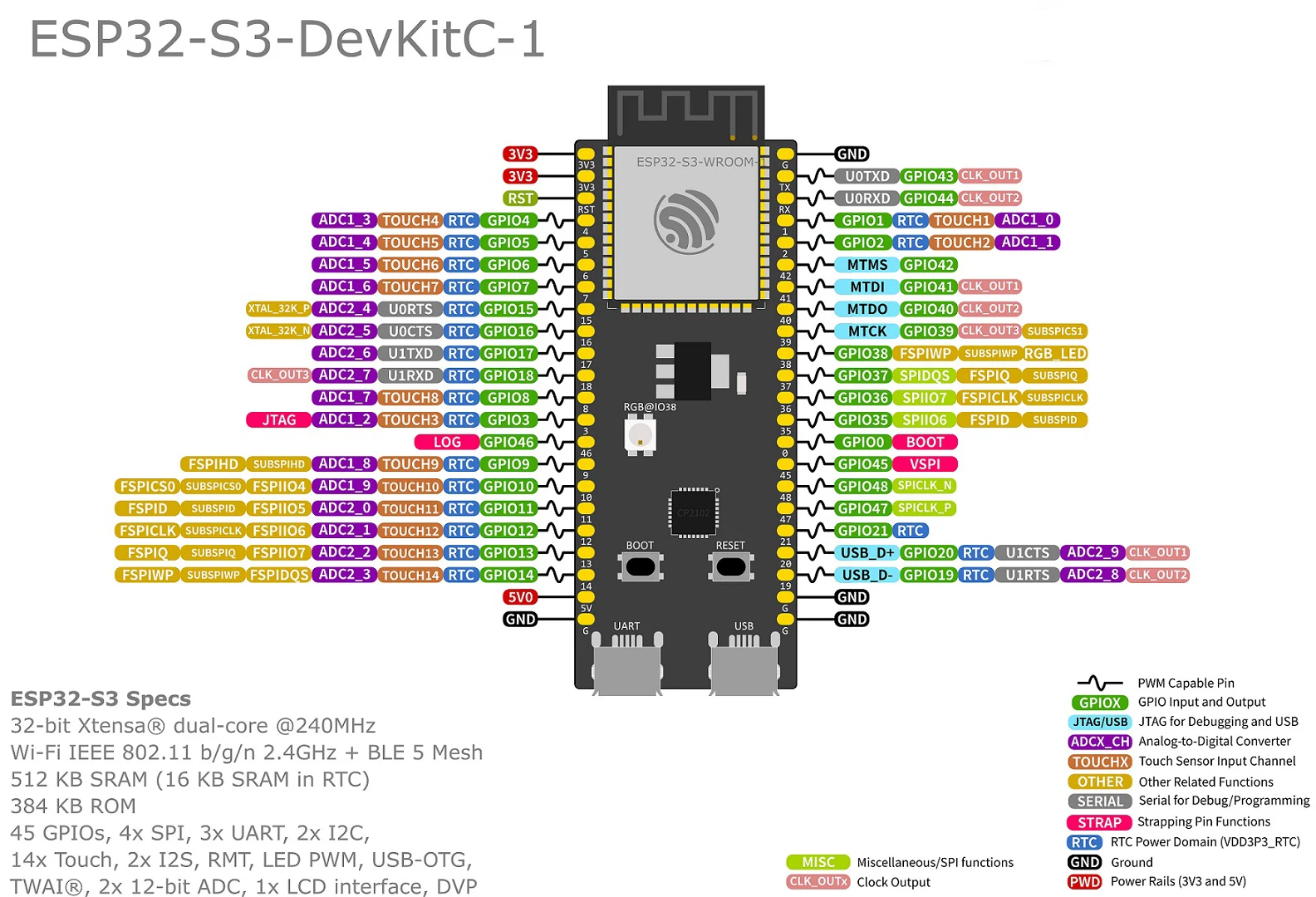 5x ESP32-S3 Ontwikkelbord Gebaseerd Op ESP32-S3-WROOM-1 Ingebouwde Antenne 8Mb Flash Wi-Fi Ble Mcu Module ESP32-S3-DevKitC-1 N8r8