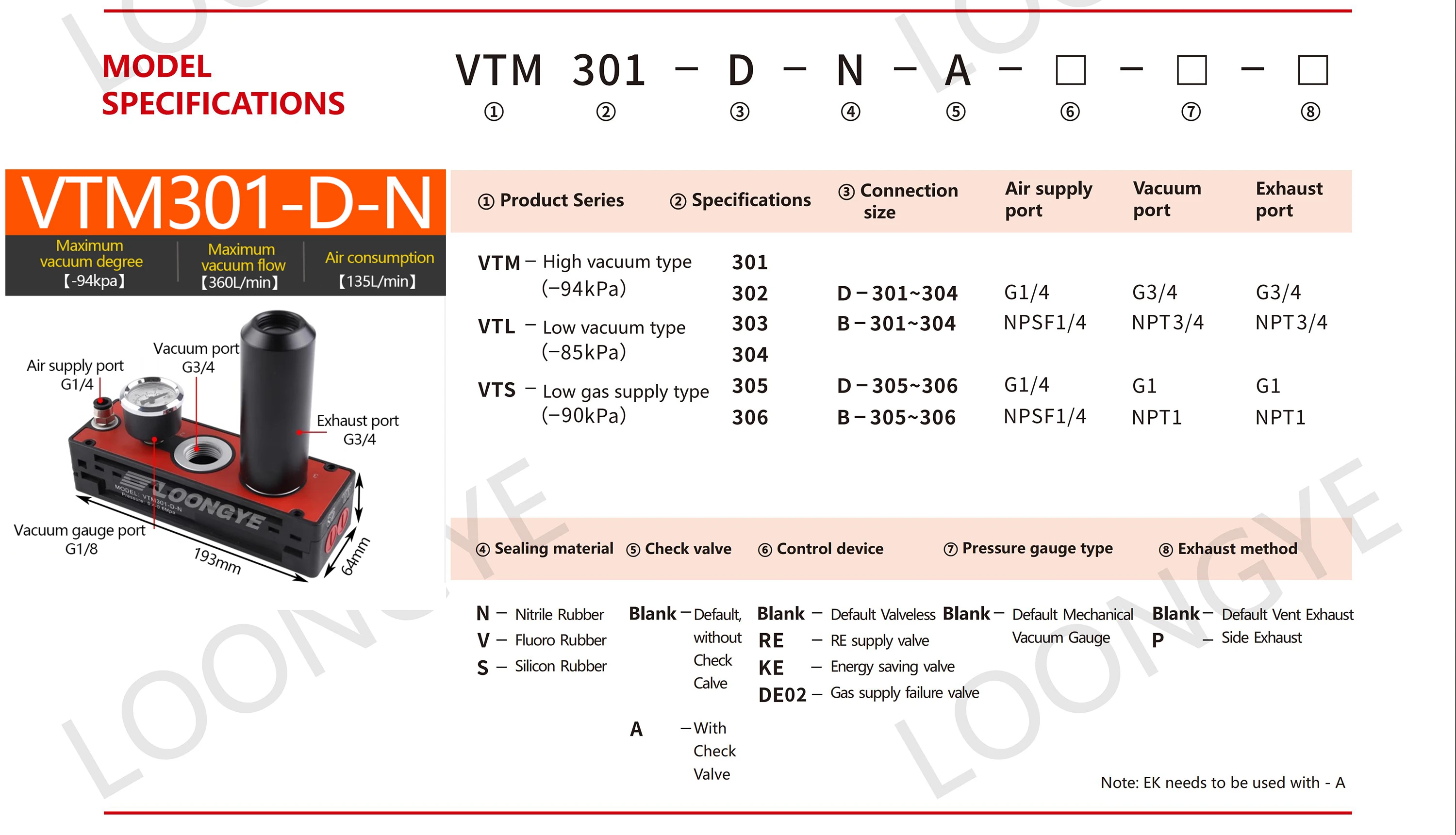 LOONGYE VTM Mehrstufiger Vakuumgenerator VTM301-DN Saugleistung mit großem Durchfluss AM AMC PM Unterdruck-Vakuumpadpumpe VTS Pneumatik – Detail 4