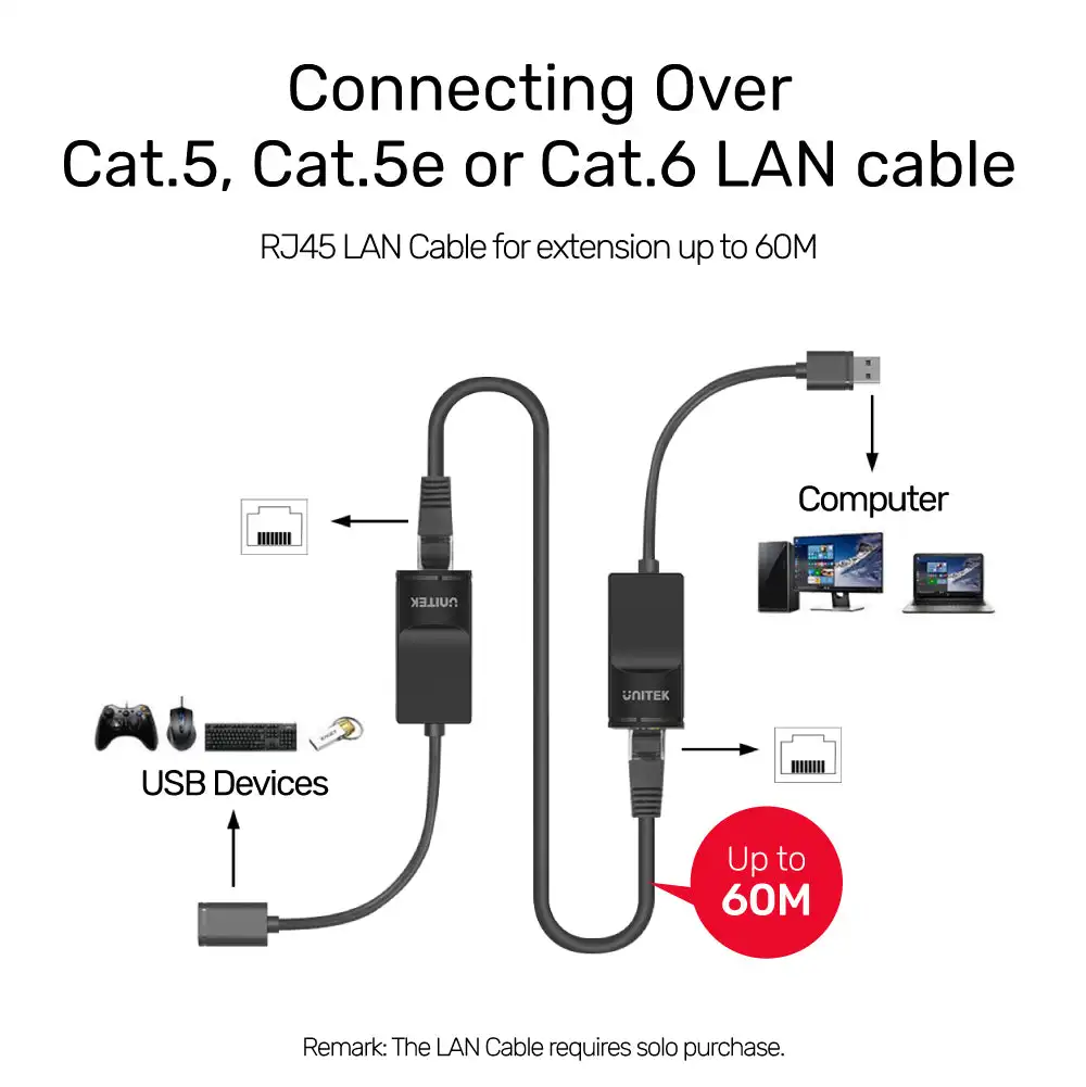 UNITEK 2pcs USB to RJ45 LAN Cable Extension Adapter USB Extender Over Cat5 Cat5e Patch Cord for Networking Accessories Black